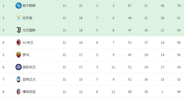 英超第13轮，阿森纳客场1-0力克布伦特福德。